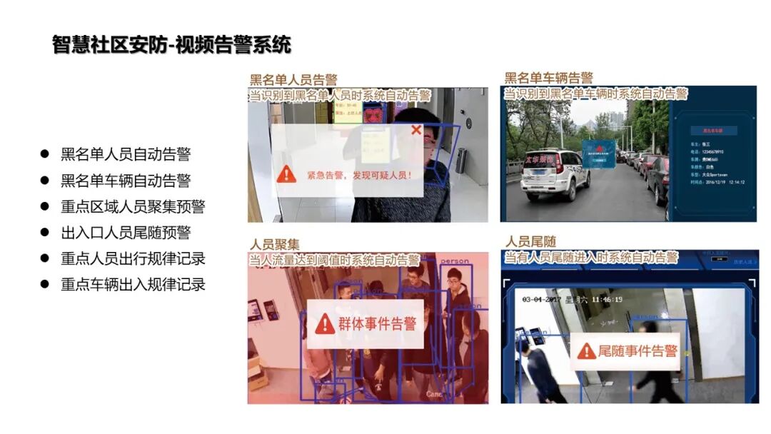 基于物聯網感知技術的智慧社區解決方案的圖22