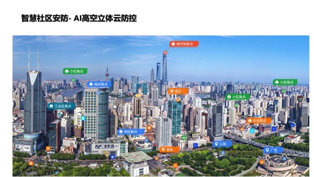 基于物聯網感知技術的智慧社區解決方案的圖25