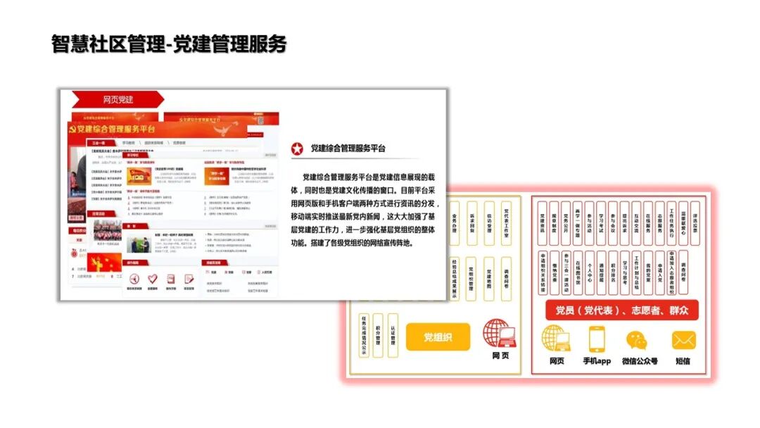 基于物聯網感知技術的智慧社區解決方案的圖34
