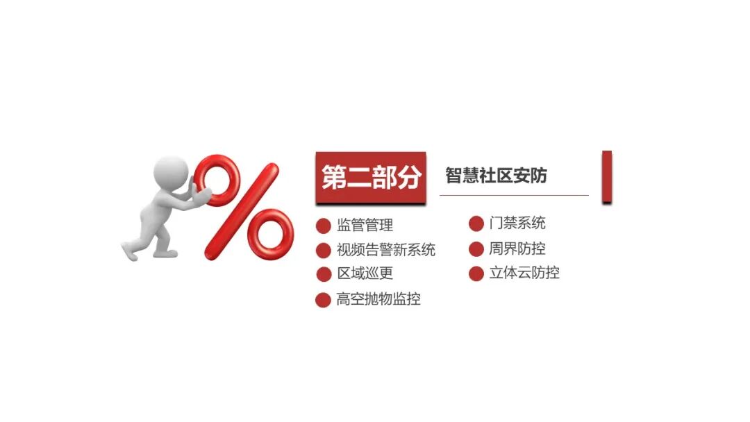 基于物聯網感知技術的智慧社區解決方案的圖16
