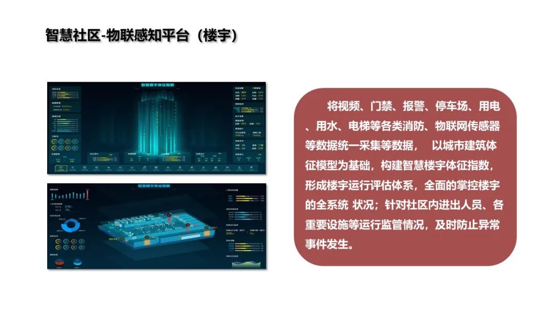 基于物聯網感知技術的智慧社區解決方案的圖11
