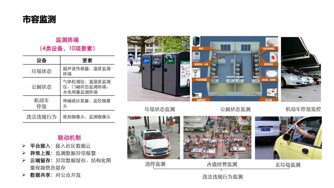 基于物聯網感知技術的智慧社區解決方案的圖37