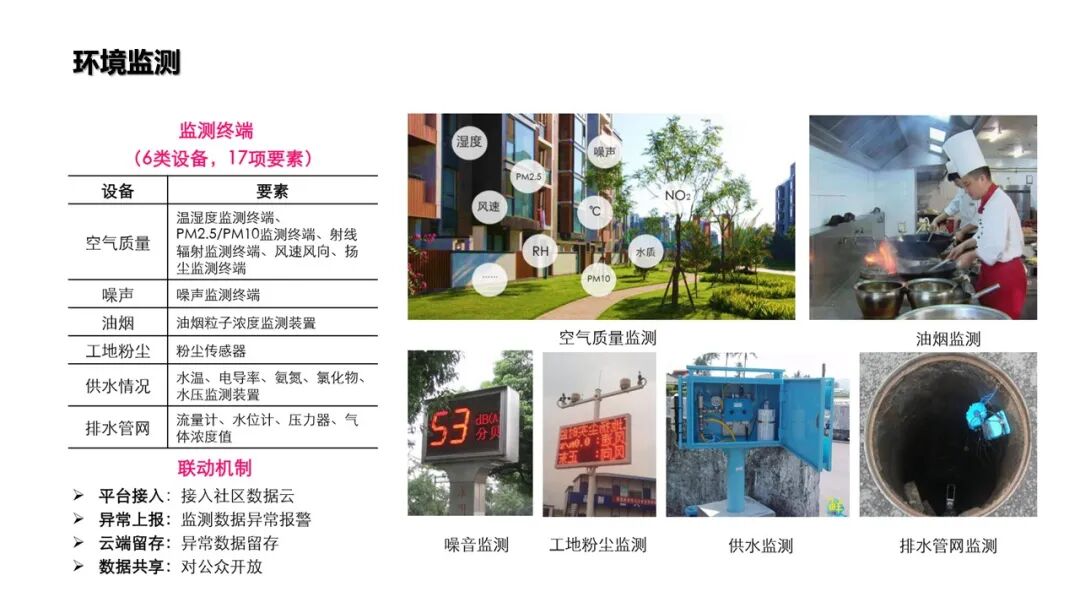 基于物聯網感知技術的智慧社區解決方案的圖36