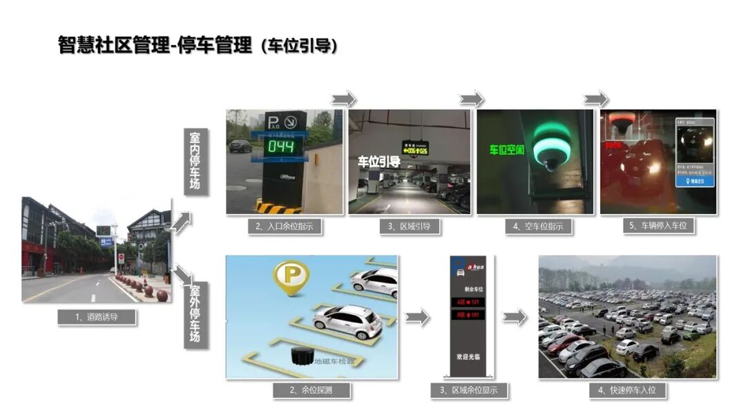 基于物聯網感知技術的智慧社區解決方案的圖33