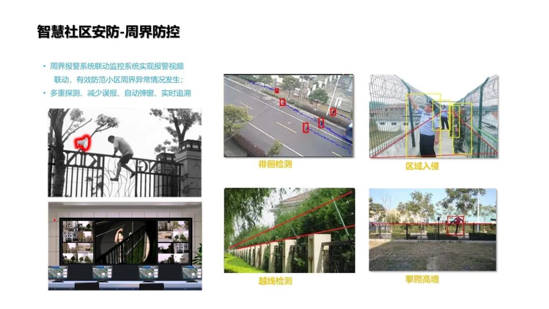 基于物聯網感知技術的智慧社區解決方案的圖23