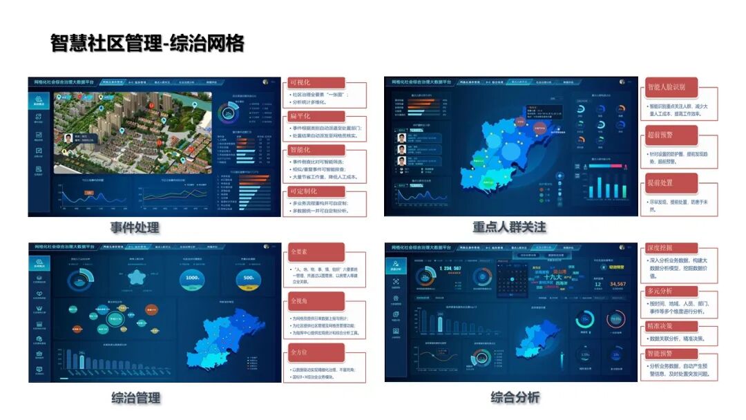 基于物聯網感知技術的智慧社區解決方案的圖30