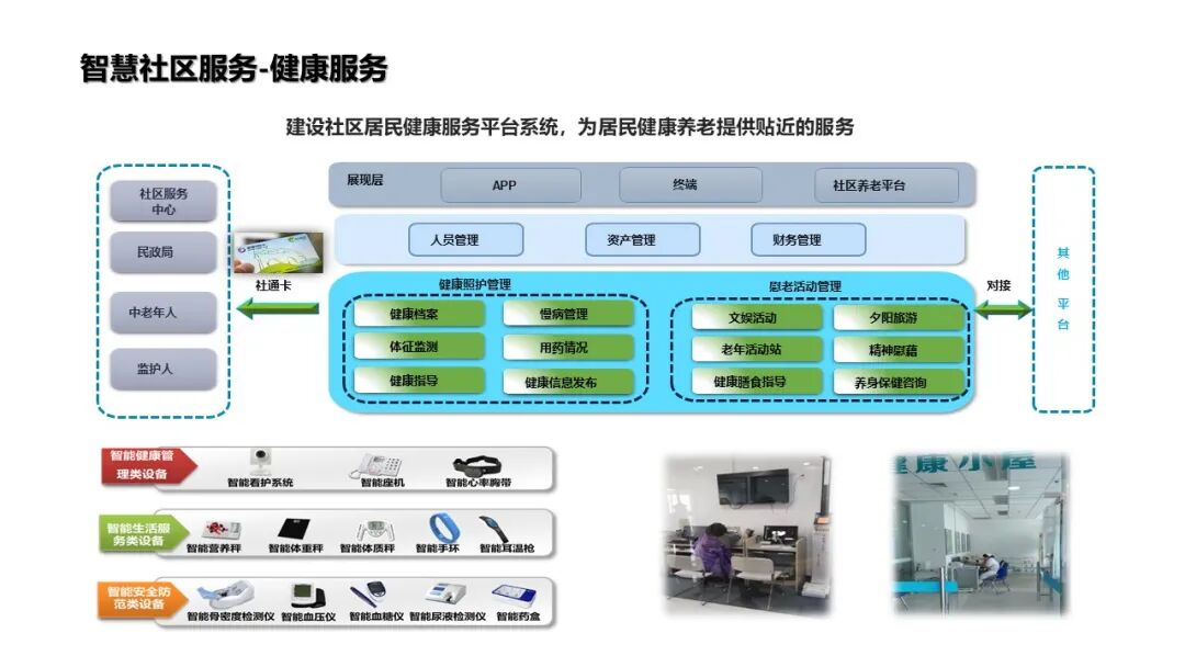 基于物聯網感知技術的智慧社區解決方案的圖44