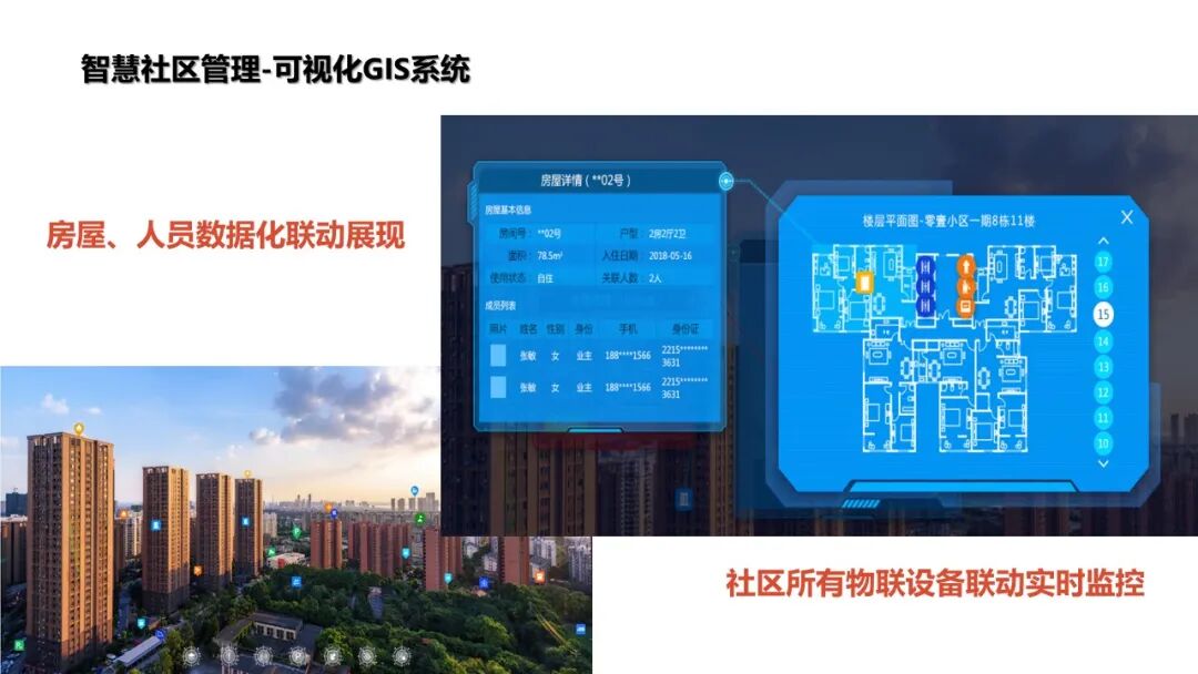 基于物聯網感知技術的智慧社區解決方案的圖28
