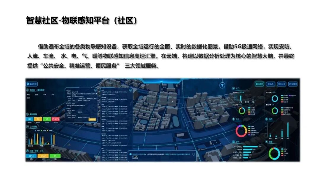 基于物聯網感知技術的智慧社區解決方案的圖10