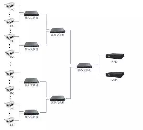 视频监控系统安装全过程讲解的图7