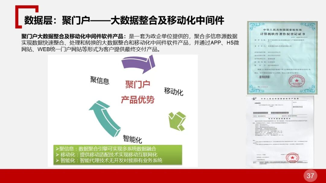 全面的智慧物流园区智能化解决方案的图37