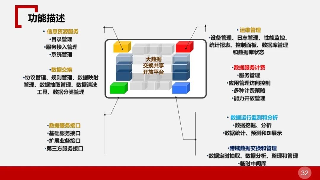 全面的智慧物流园区智能化解决方案的图32