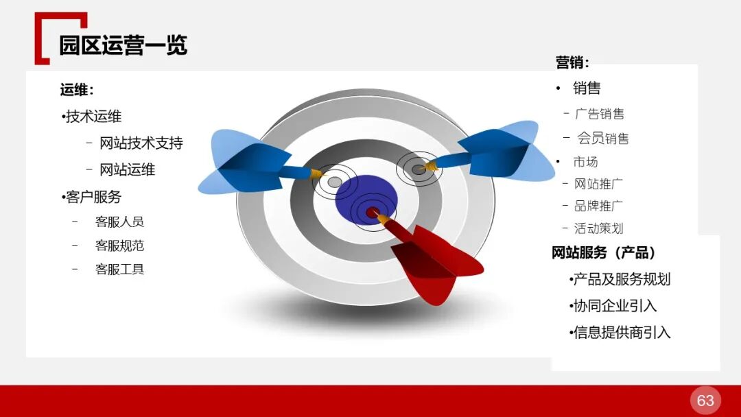 全面的智慧物流园区智能化解决方案的图62