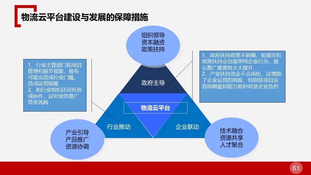 全面的智慧物流园区智能化解决方案的图60