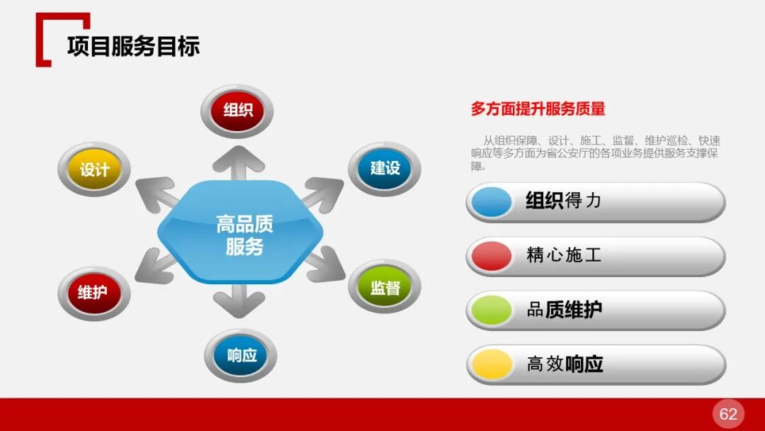 全面的智慧物流园区智能化解决方案的图61