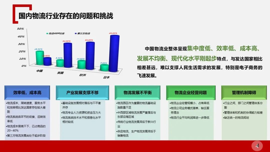 全面的智慧物流园区智能化解决方案的图4