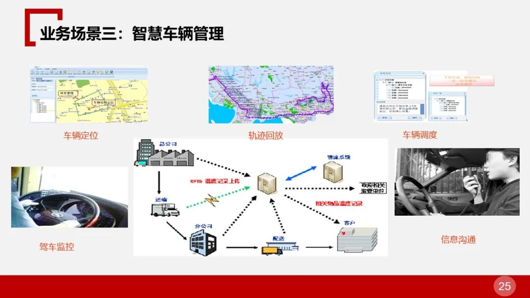 全面的智慧物流园区智能化解决方案的图25