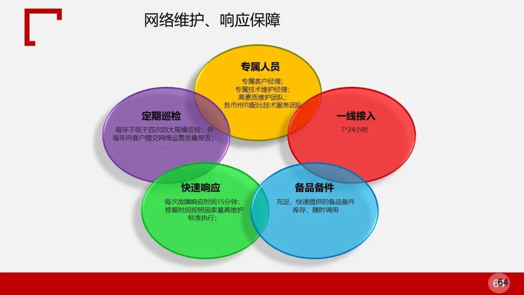 全面的智慧物流园区智能化解决方案的图63