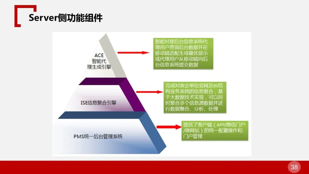 全面的智慧物流园区智能化解决方案的图38