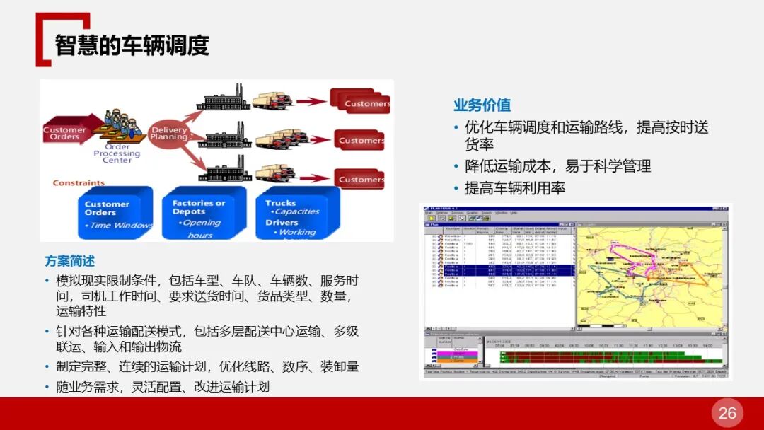 全面的智慧物流园区智能化解决方案的图26