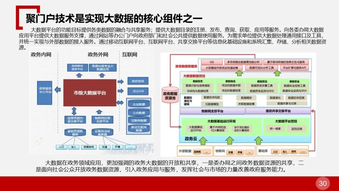 全面的智慧物流园区智能化解决方案的图30