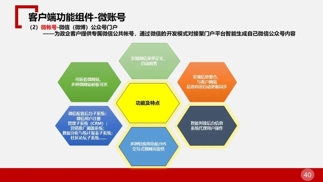全面的智慧物流园区智能化解决方案的图40