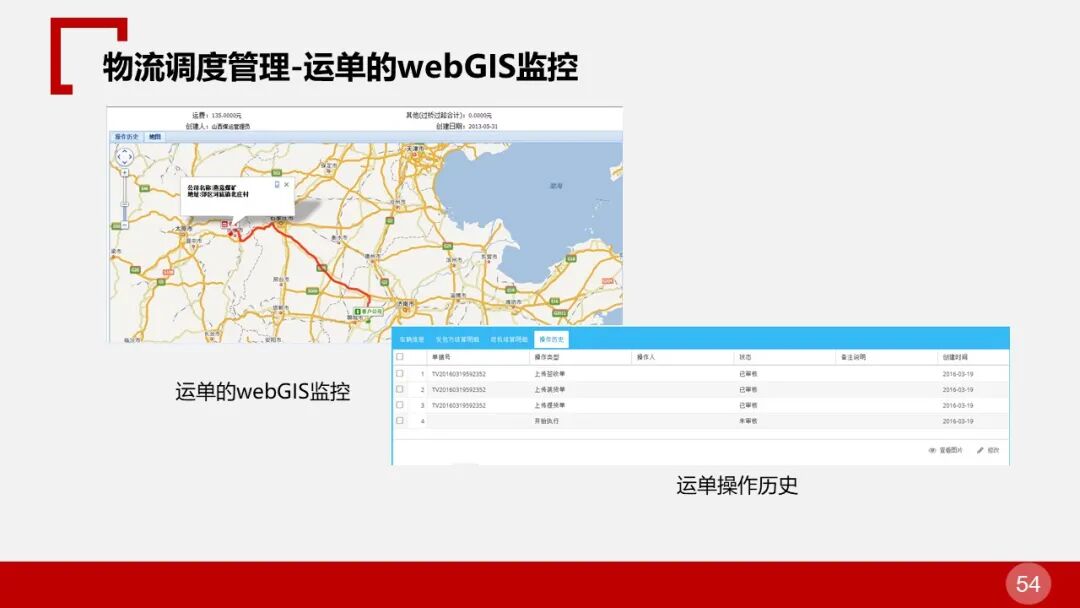 全面的智慧物流园区智能化解决方案的图53