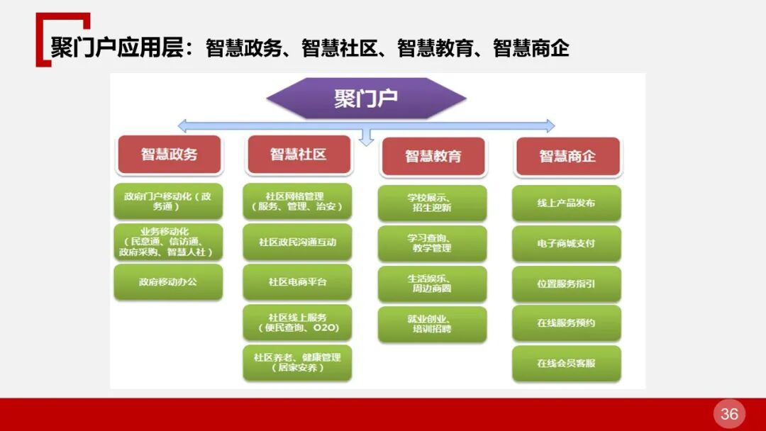 全面的智慧物流园区智能化解决方案的图36