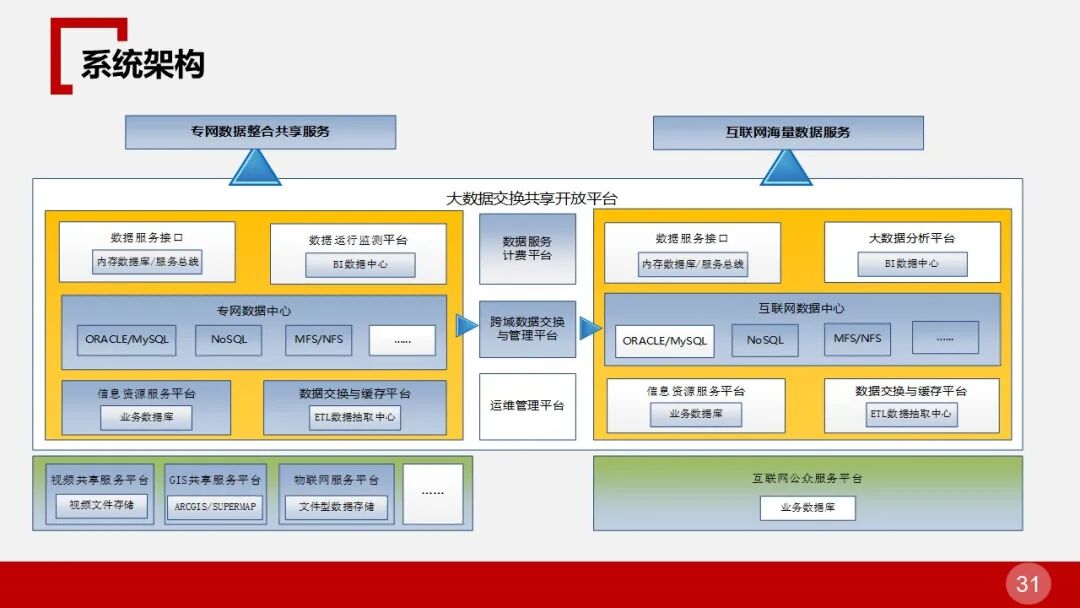 全面的智慧物流园区智能化解决方案的图31
