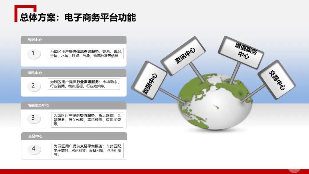 全面的智慧物流园区智能化解决方案的图13