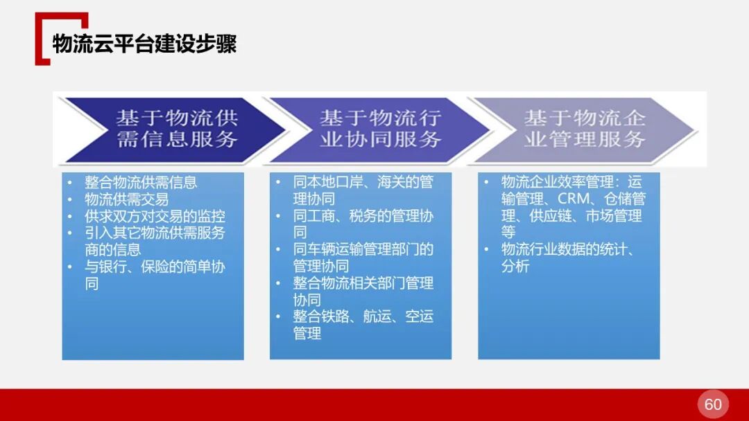 全面的智慧物流园区智能化解决方案的图59