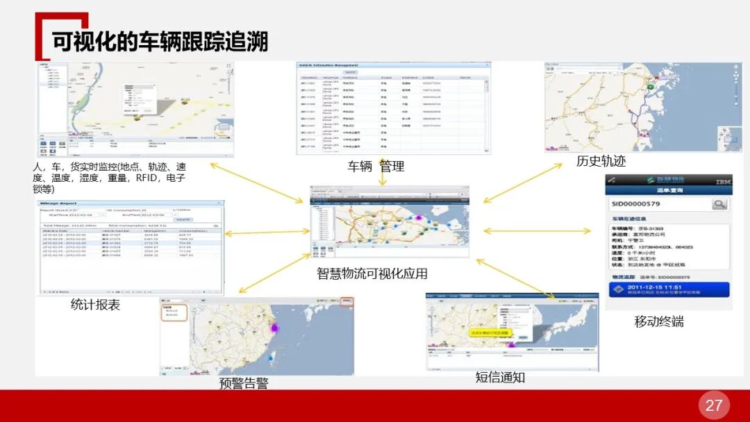 全面的智慧物流园区智能化解决方案的图27
