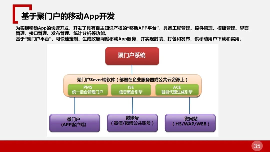 全面的智慧物流园区智能化解决方案的图35