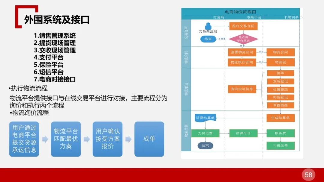 全面的智慧物流园区智能化解决方案的图57