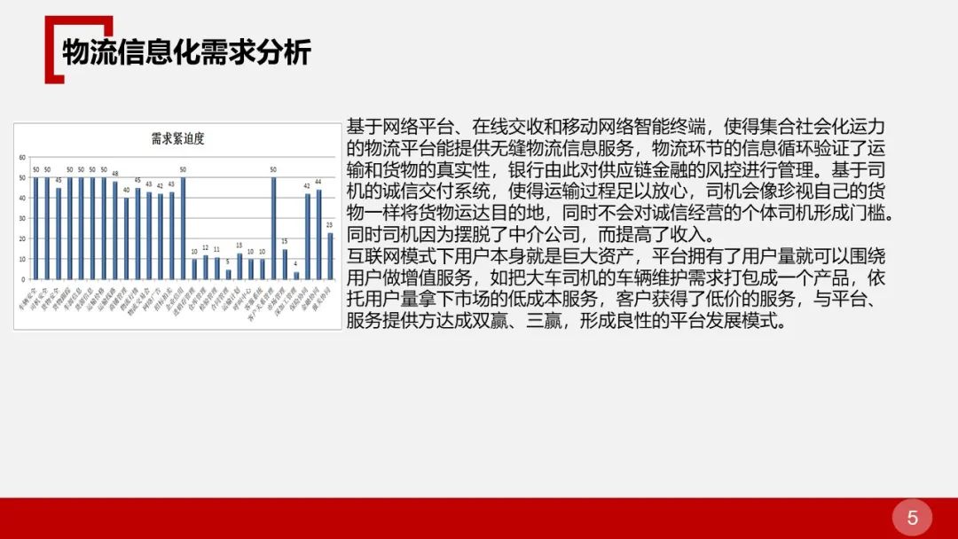 全面的智慧物流园区智能化解决方案(图5) 图片