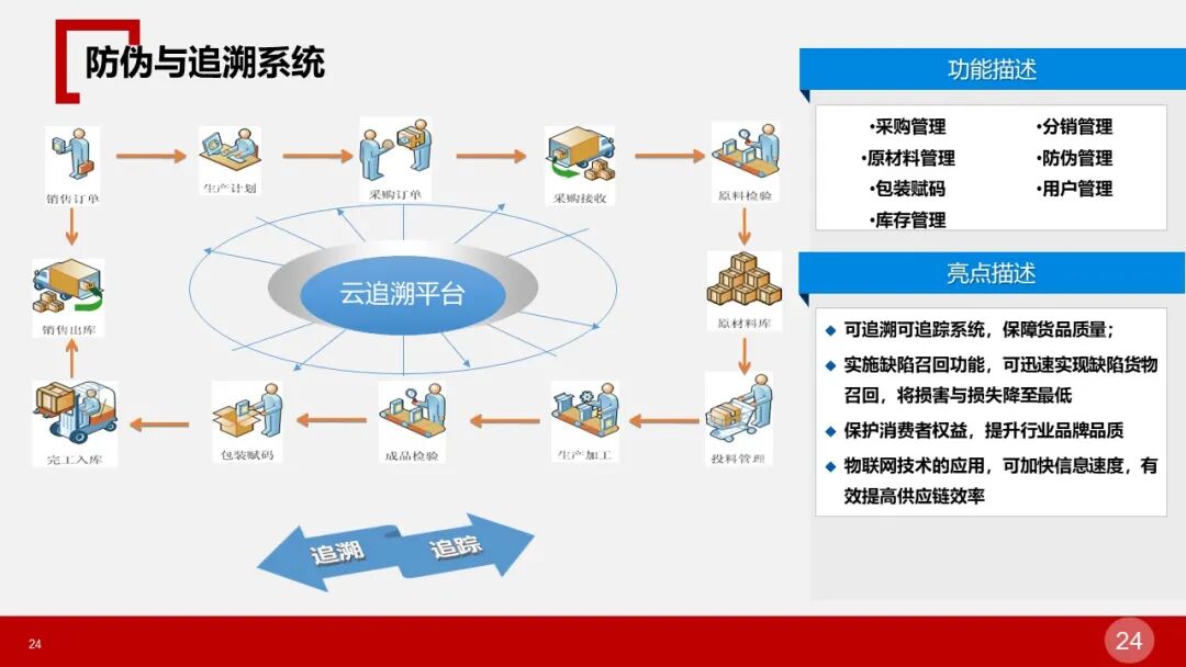 全面的智慧物流园区智能化解决方案的图24