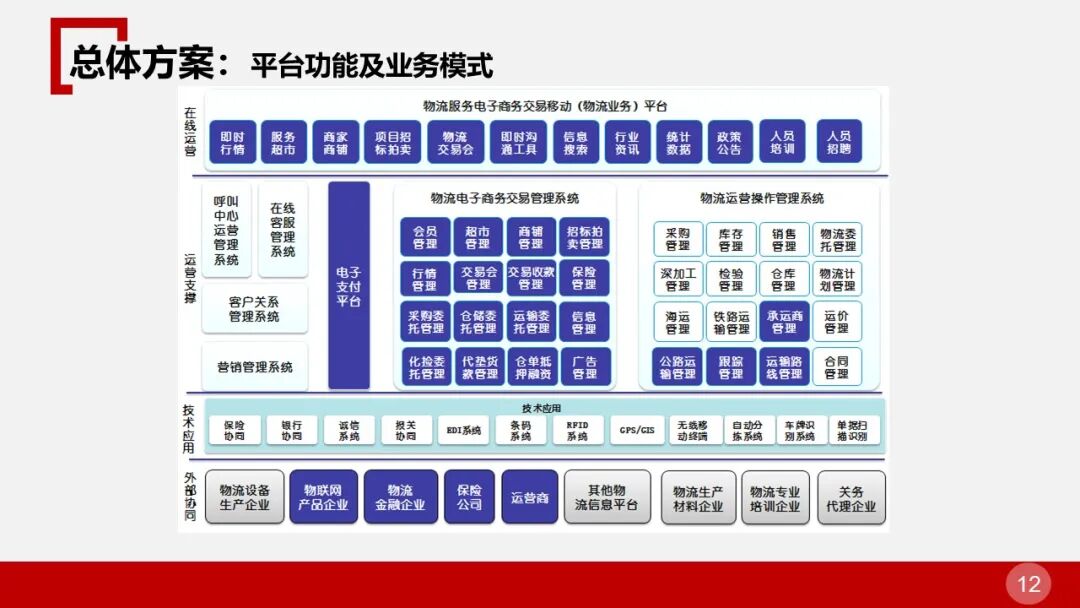 全面的智慧物流园区智能化解决方案的图12