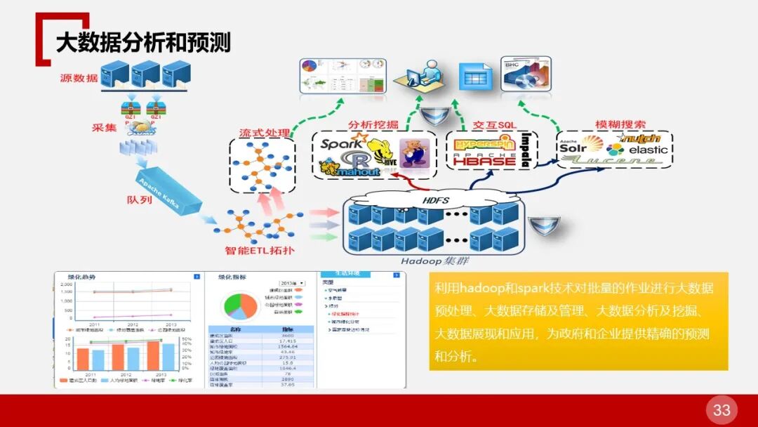 全面的智慧物流园区智能化解决方案的图33