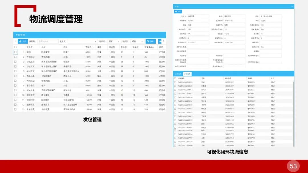 全面的智慧物流园区智能化解决方案的图52