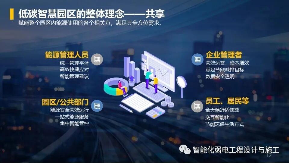 低碳綠色智慧園區整體解決方案，以后的趨勢！的圖12