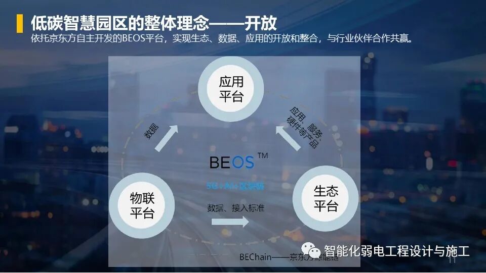 低碳綠色智慧園區整體解決方案，以后的趨勢！的圖11