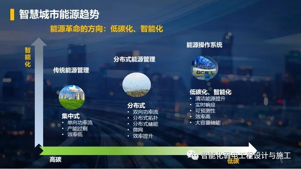 低碳綠色智慧園區整體解決方案，以后的趨勢！的圖5