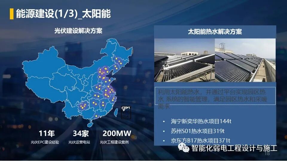 低碳綠色智慧園區整體解決方案，以后的趨勢！的圖18