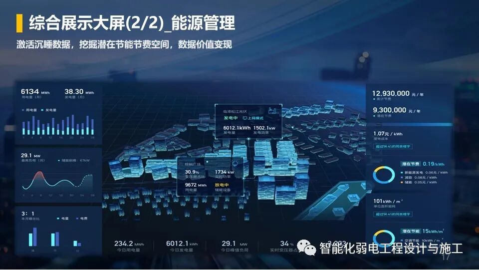 低碳綠色智慧園區整體解決方案，以后的趨勢！的圖17