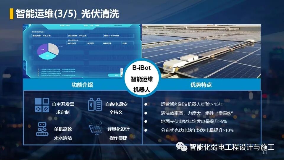 低碳綠色智慧園區整體解決方案，以后的趨勢！的圖33