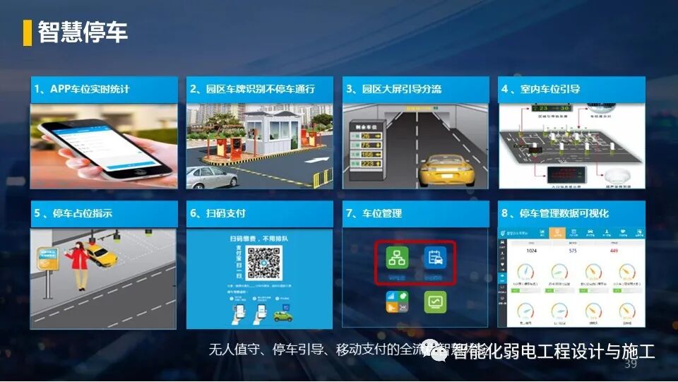 低碳綠色智慧園區整體解決方案，以后的趨勢！的圖39