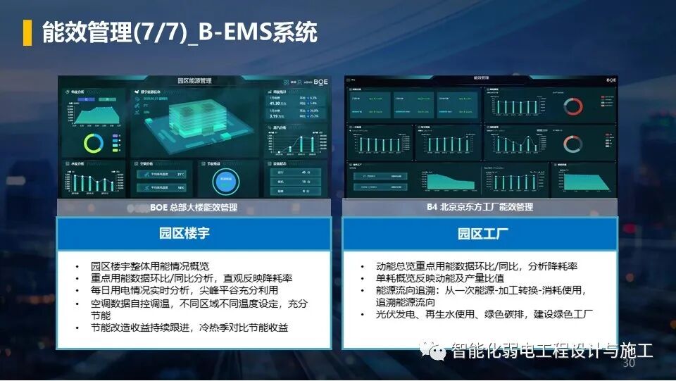 低碳綠色智慧園區整體解決方案，以后的趨勢！的圖30