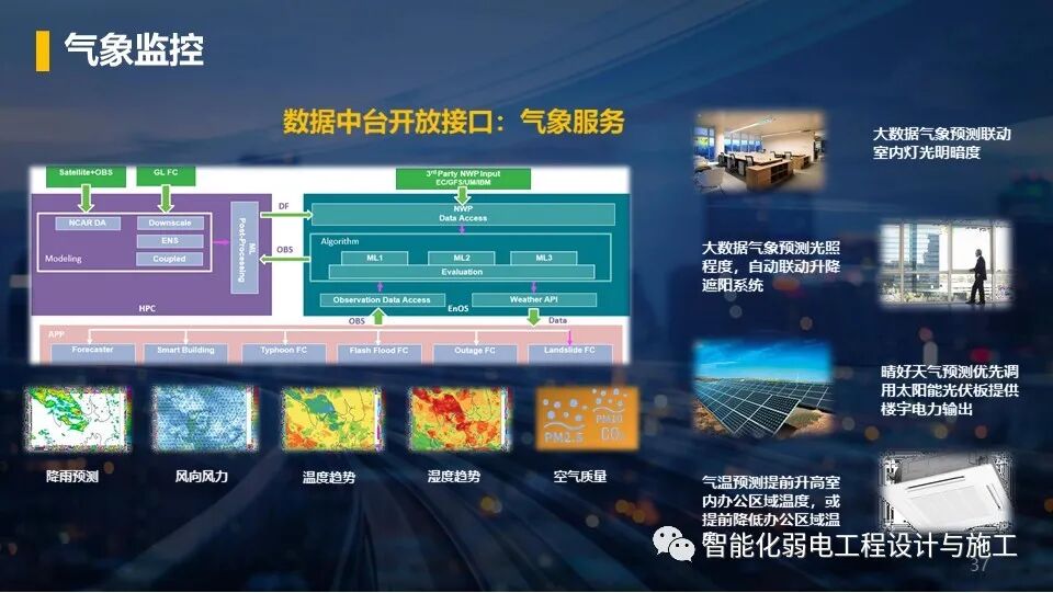 低碳綠色智慧園區整體解決方案，以后的趨勢！的圖37