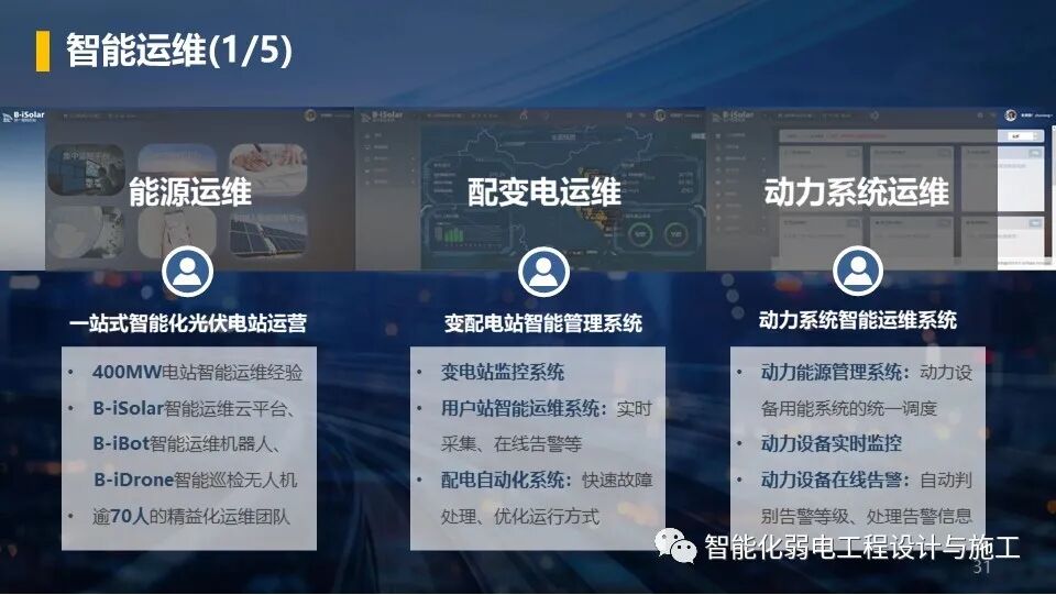 低碳綠色智慧園區整體解決方案，以后的趨勢！的圖31