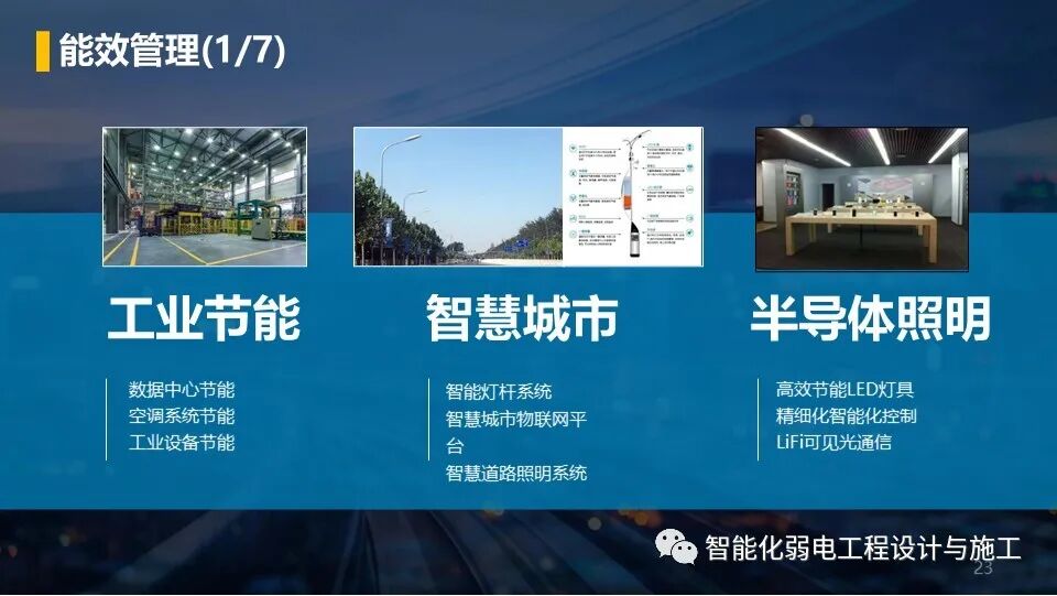低碳綠色智慧園區整體解決方案，以后的趨勢！的圖23